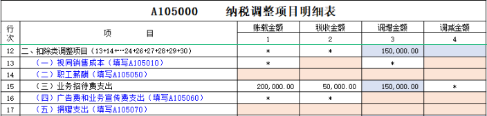 企業(yè)所得稅納稅調(diào)整事項(xiàng)有哪些？