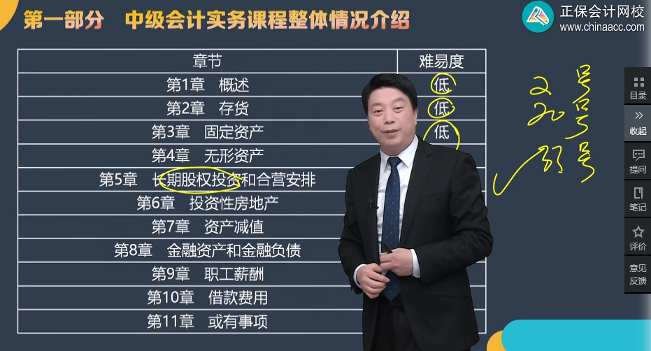 中級會計實務(wù)哪些章節(jié)比較難學(xué)？現(xiàn)階段如何準備2024年考試？