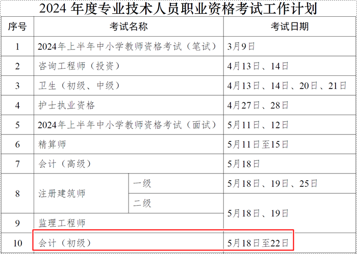 人社部通知2024年職業(yè)資格考試計(jì)劃-初級(jí)會(huì)計(jì)考試時(shí)間確定！