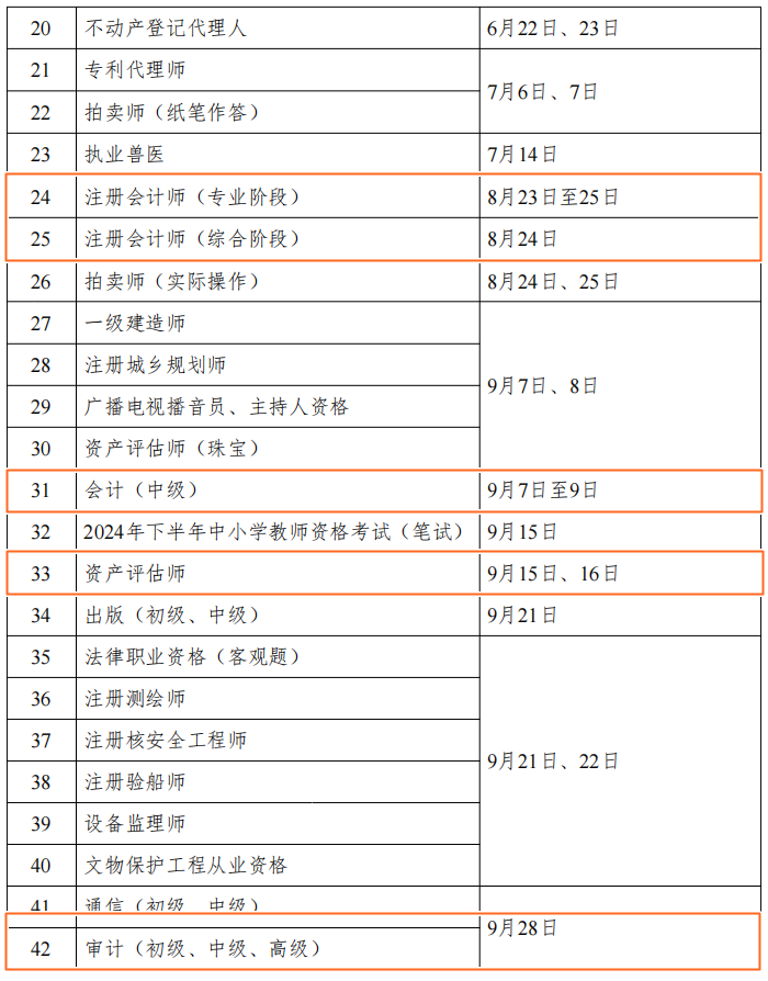 2024年財會人考證時間表公布！但什么時候安排報名呢？