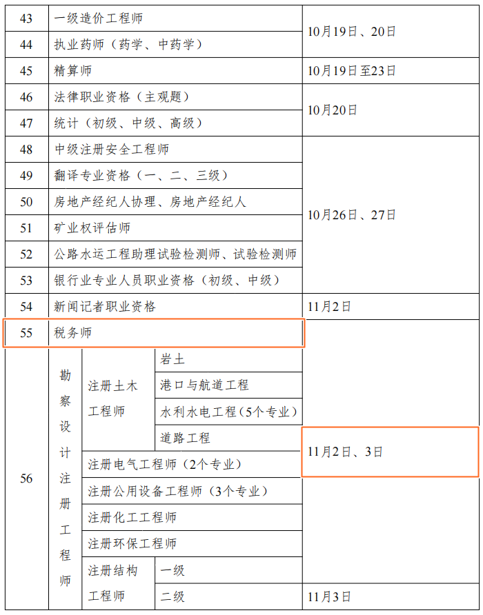 2024年財會人考證時間表公布！但什么時候安排報名呢？