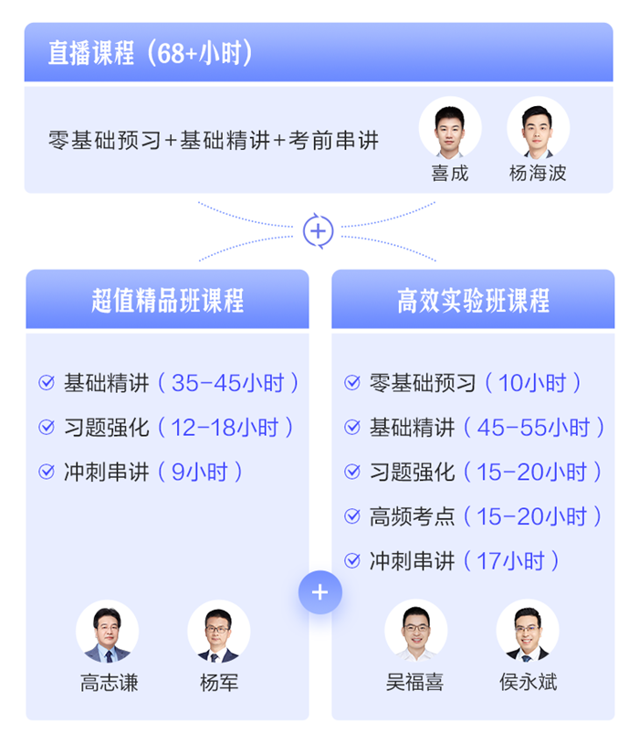 初級會計楊軍老師YYDS！主講班次基礎(chǔ)、習(xí)題課程同步開課！
