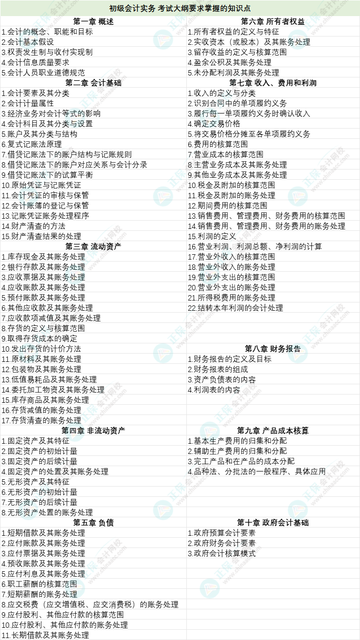 初級(jí)會(huì)計(jì)官方教材亮相！各章要求掌握的學(xué)習(xí)重點(diǎn)有哪些？