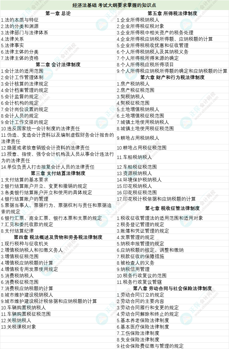 初級(jí)會(huì)計(jì)官方教材亮相！各章要求掌握的學(xué)習(xí)重點(diǎn)有哪些？
