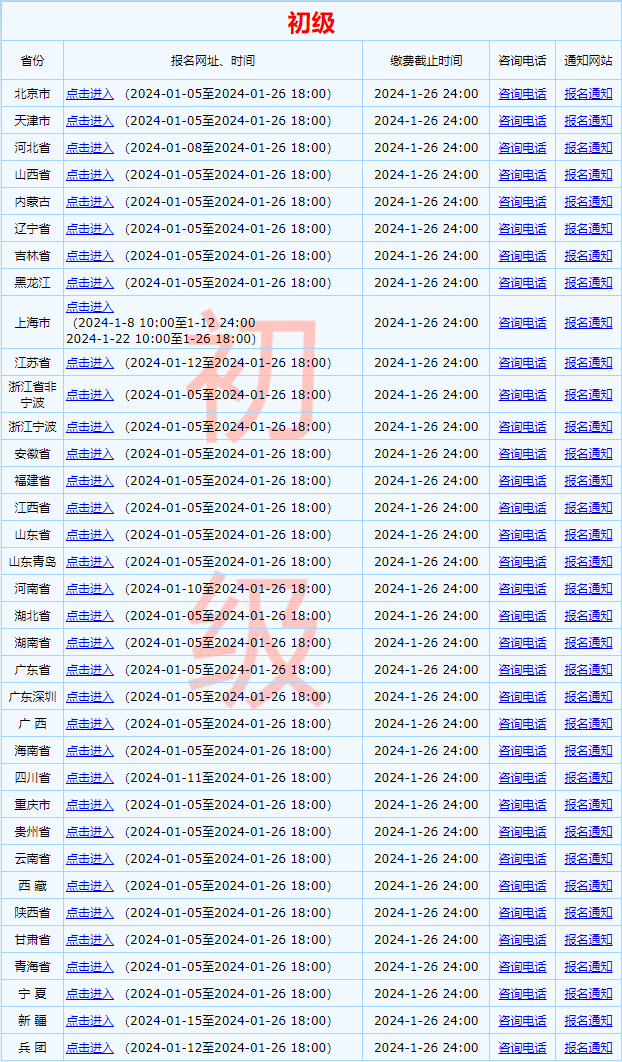 重磅！全國(guó)2024初級(jí)會(huì)計(jì)職稱考試報(bào)名入口已開通 抓緊報(bào)>