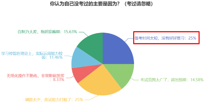 現(xiàn)在開始備考2024年中級會計考試早嗎？為什么建議大家提前備考？