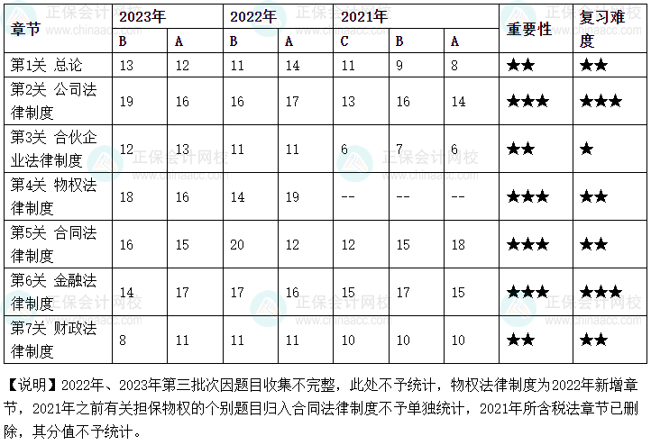 2024年中級會計教材暫未公布 哪些章節(jié)需要重點(diǎn)學(xué)習(xí)？