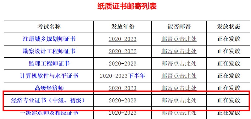 四川省直屬考區(qū)2023年初中級(jí)經(jīng)濟(jì)師證書領(lǐng)?。ㄠ]寄）通知
