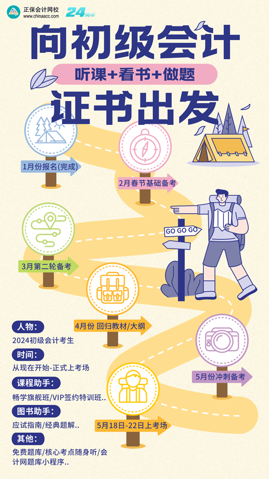 初級(jí)會(huì)計(jì)備考時(shí)間線→時(shí)間緊 任務(wù)重 抓緊每一天學(xué)習(xí) 向著證書出發(fā)！
