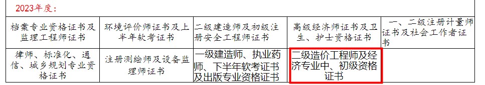 領(lǐng)取合肥2023年初中級(jí)經(jīng)濟(jì)師證書的通知