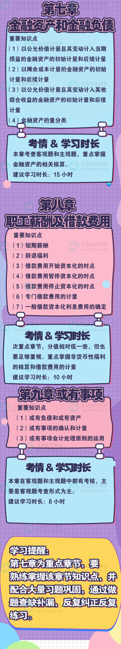 【章章有數(shù)】中級(jí)會(huì)計(jì)實(shí)務(wù)拆章節(jié) 每天拆三章-3