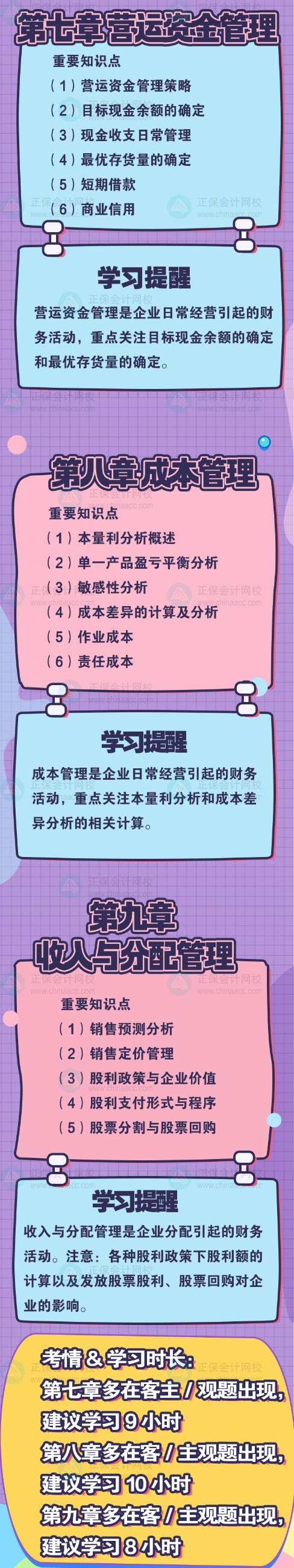【章章有數(shù)】中級(jí)會(huì)計(jì)《財(cái)務(wù)管理》拆章節(jié) 每天拆三章-3
