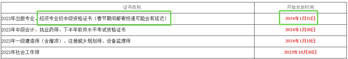 綿陽(yáng)經(jīng)濟(jì)師證書(shū)