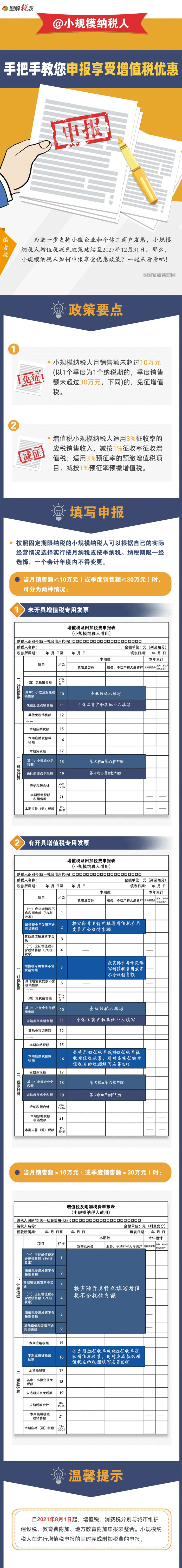 2月征期，手把手教您申報享受增值稅優(yōu)惠