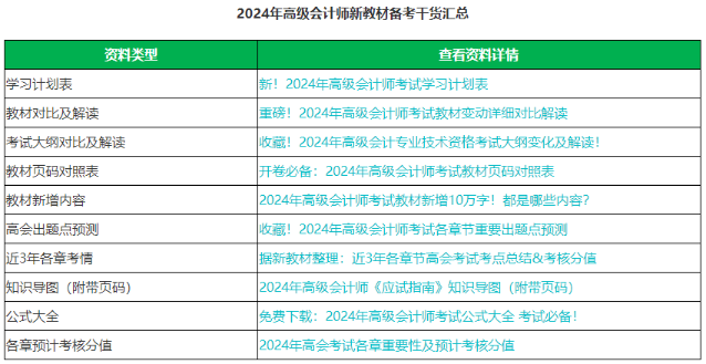 @2024高會(huì)考生 這個(gè)春節(jié)應(yīng)該如何備考高會(huì)？