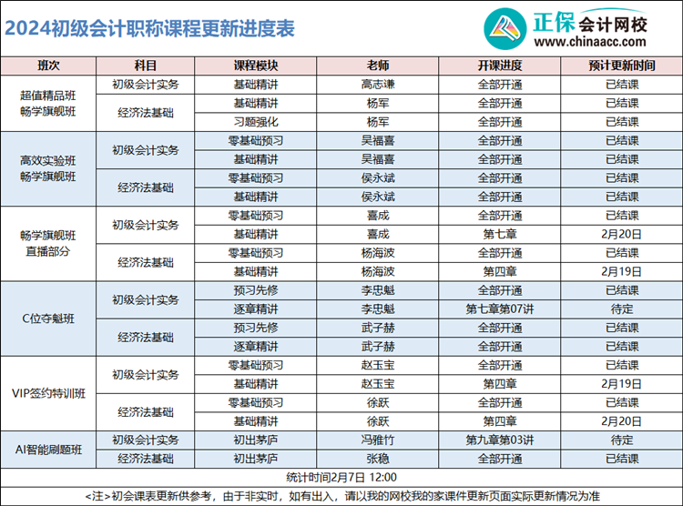 2024年初級會計輔導課程更新已過半！同學們快追進度快備考啦！