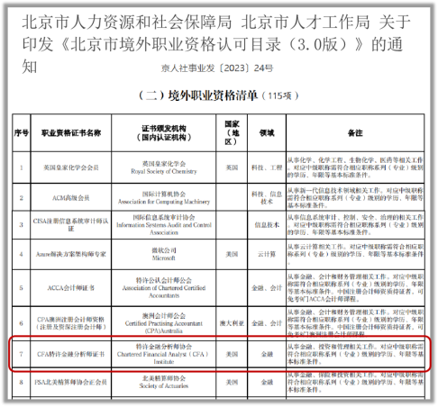 落戶？補(bǔ)貼？入學(xué)？來看各地CFA人才福利政策！