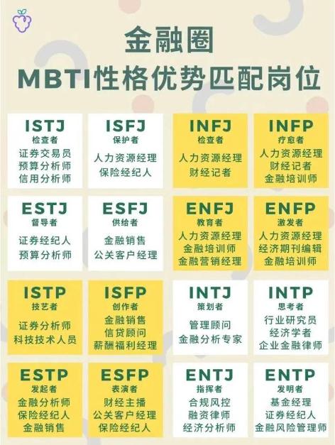 揭秘金融人士MBTI人格對應(yīng)崗位！來看你是哪一類？