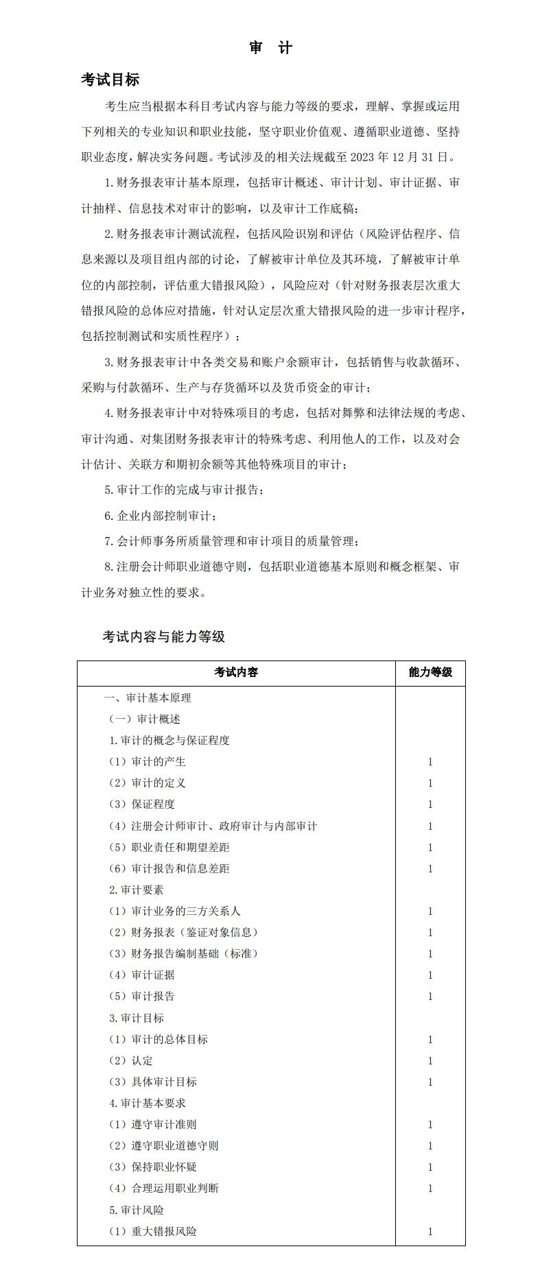 重磅！2024注冊會(huì)計(jì)師《審計(jì)》考試大綱已公布！