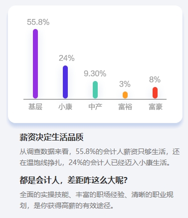 沖破桎梏：中級(jí)會(huì)計(jì)職稱證書(shū)值得大齡考生考嗎？