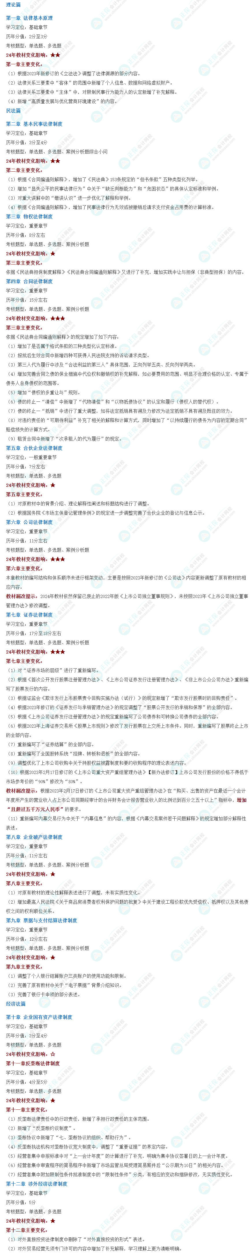 2024年注會經(jīng)濟(jì)法教材變動情況及考試影響