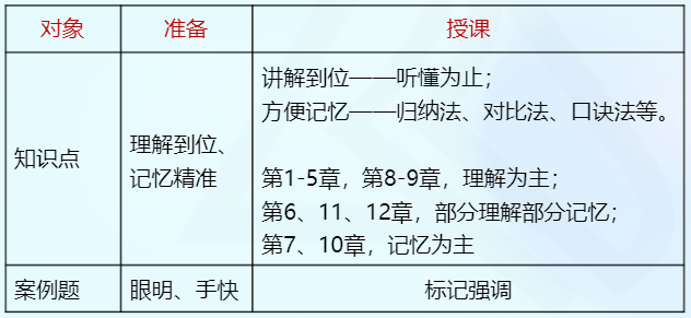注會經(jīng)濟(jì)法備考