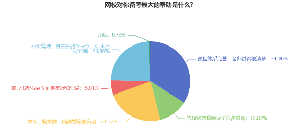必不可少！備考2024年中級會計考試需要做好哪些準備？
