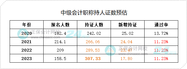 備考中級會計考試——最好的學(xué)習(xí)時間是現(xiàn)在！