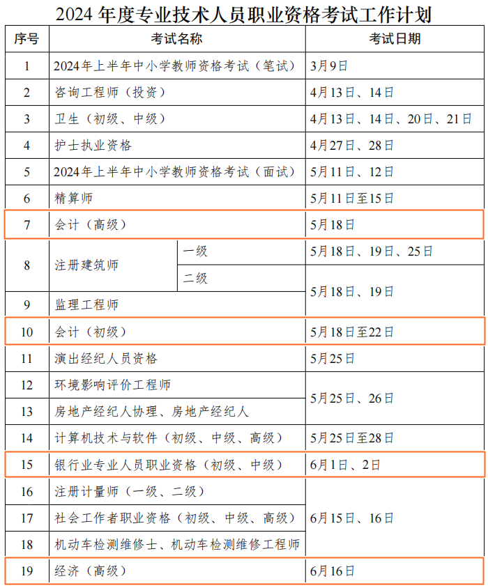 2024年財(cái)會(huì)人考證日歷速來(lái)查收！合理安排備考！