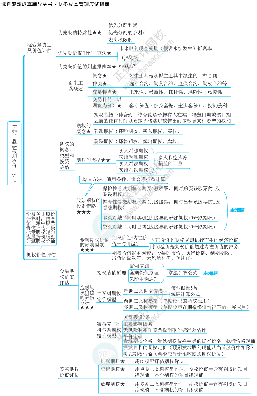 注會思維導圖