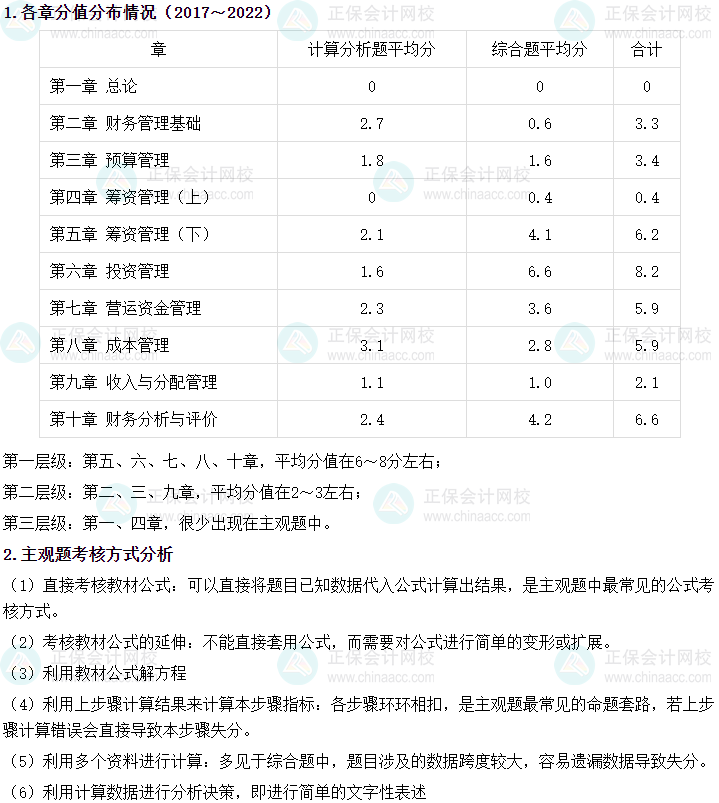 中級會計財務(wù)管理主觀題占40分！有沒有答題技巧呢？