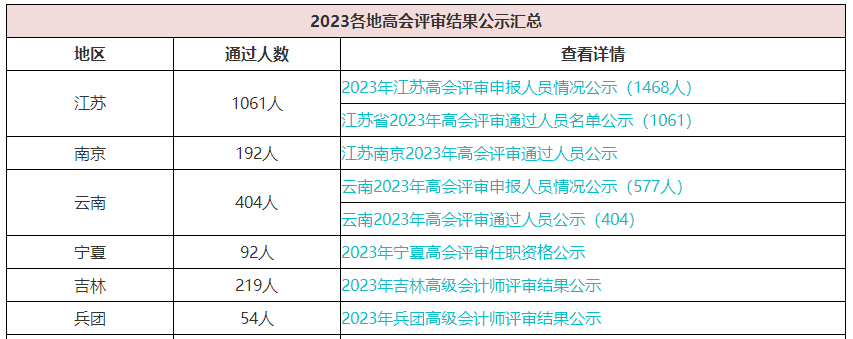 2023年高級(jí)會(huì)計(jì)職稱評(píng)審?fù)ㄟ^人數(shù)多嗎？