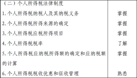 “老師講義帶去見客戶，翻翻口訣活學(xué)活用！”初級(jí)會(huì)計(jì)考試內(nèi)容與你有關(guān)！