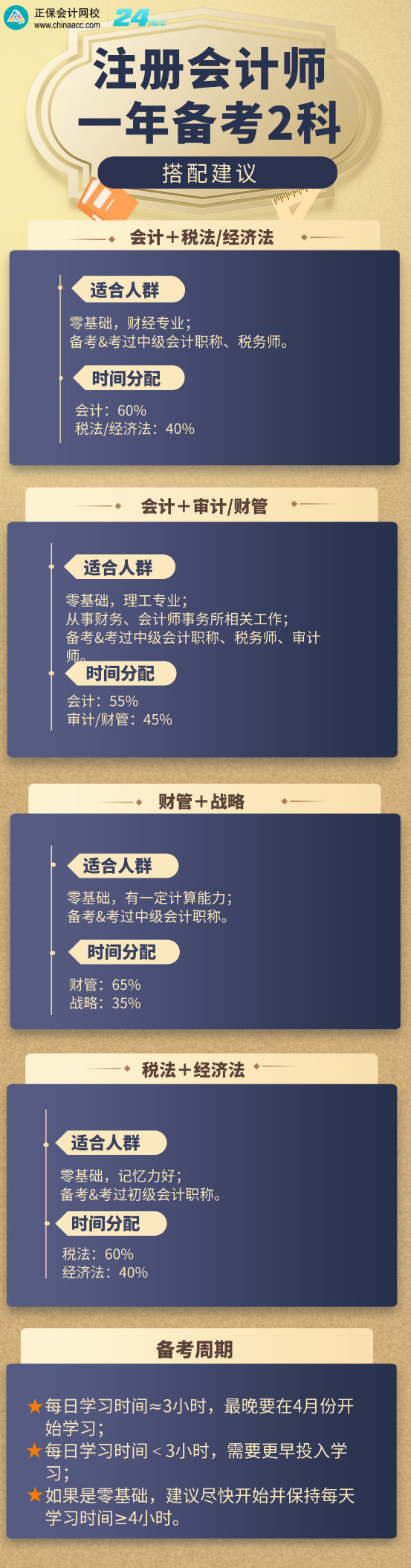 絕絕子！注會(huì)一年過2科的高效搭配策略 讓你逆襲學(xué)霸！