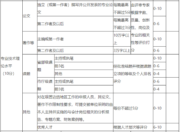 申報(bào)高會(huì)評(píng)審 發(fā)表論文數(shù)量越多機(jī)會(huì)越大？