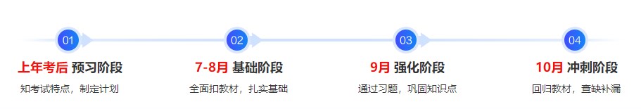 經(jīng)濟師階梯式課程設(shè)計