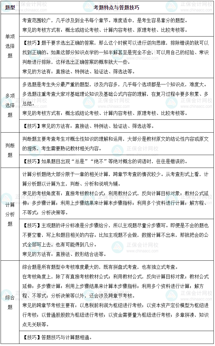 如何拿捏中級(jí)會(huì)計(jì)《財(cái)務(wù)管理》各類題目？