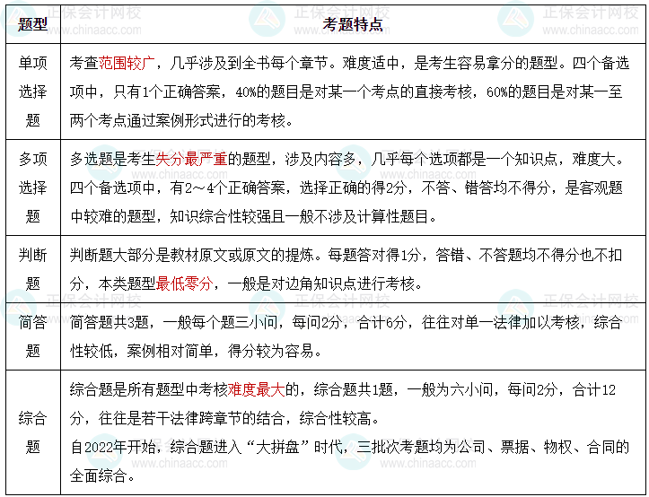 面對(duì)中級(jí)會(huì)計(jì)《經(jīng)濟(jì)法》的各類題型 如何“對(duì)癥下藥”？