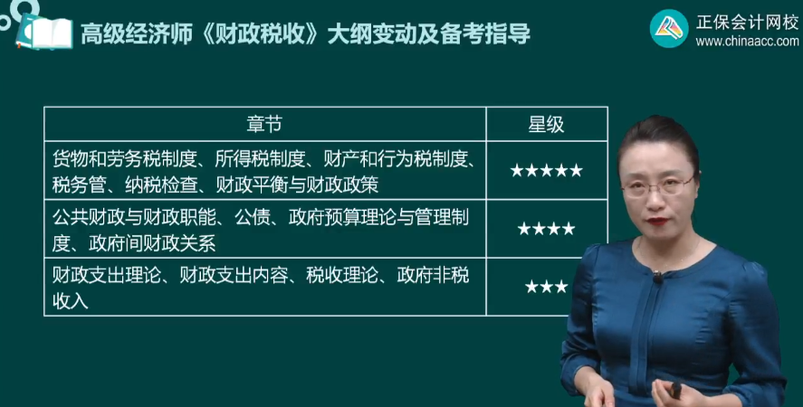 2024年高級(jí)經(jīng)濟(jì)師財(cái)政稅收考試各章節(jié)重要性 