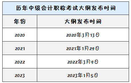 2024年中級(jí)會(huì)計(jì)考試大綱發(fā)布時(shí)間已推遲！到底何時(shí)公布？