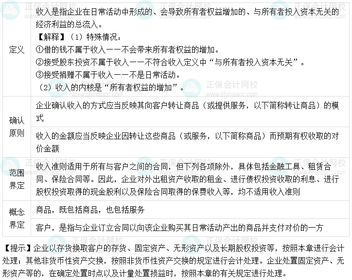 《中級(jí)會(huì)計(jì)實(shí)務(wù)》收入好難學(xué)  如何快速掌握？