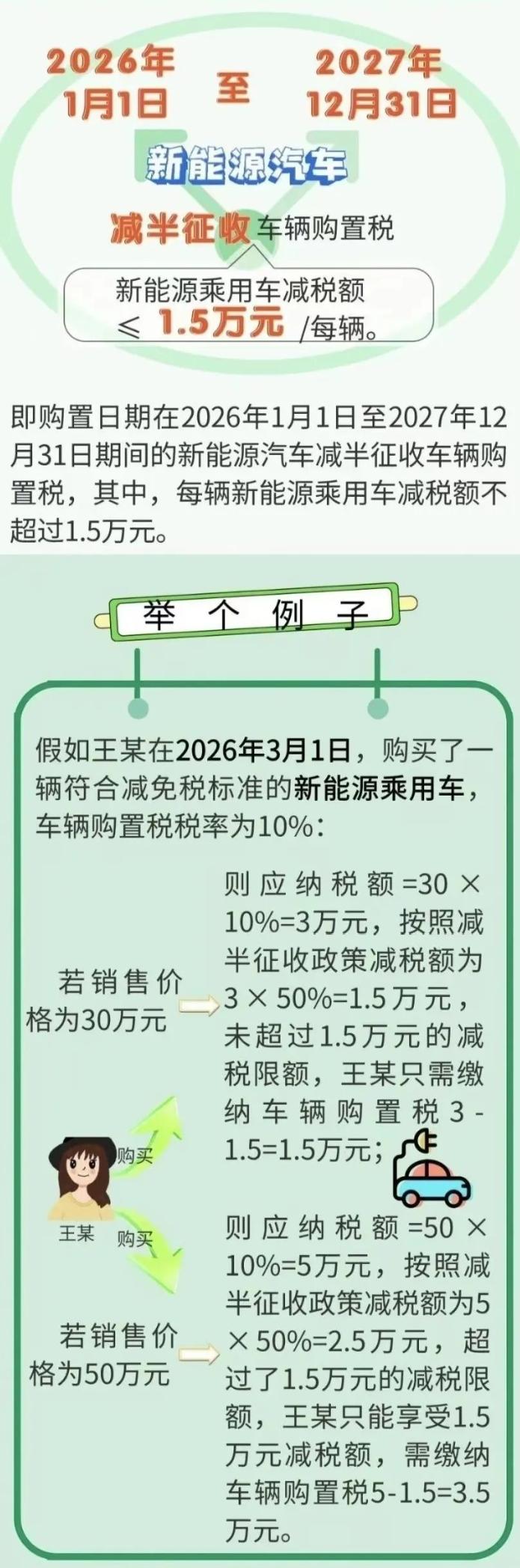 繼續(xù)減免！新能源汽車稅收優(yōu)惠政策