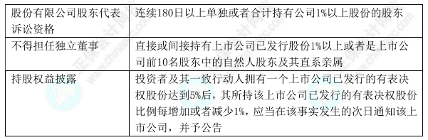 下載版：中級會計經(jīng)濟(jì)法11類數(shù)字版速記講義 僅5頁！