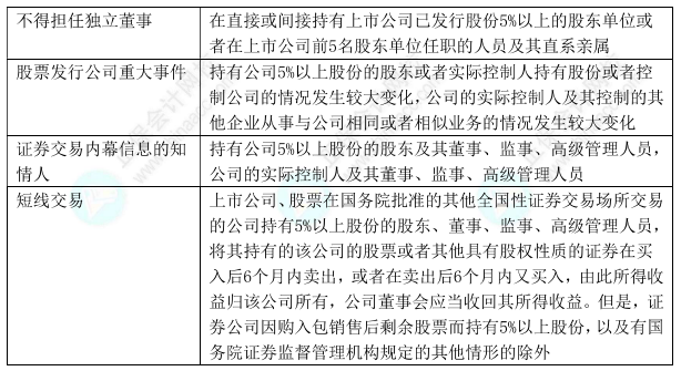 下載版：中級會計經(jīng)濟(jì)法11類數(shù)字版速記講義 僅5頁！