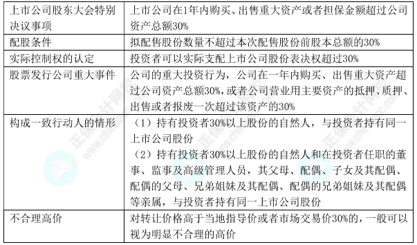 下載版：中級會計經(jīng)濟(jì)法11類數(shù)字版速記講義 僅5頁！