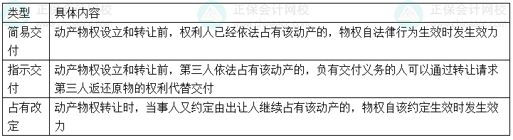 【心中有數(shù)】中級會計經(jīng)濟(jì)法29個重難點(diǎn)16-20