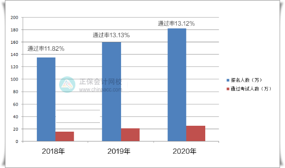 二戰(zhàn)備考中級(jí)會(huì)計(jì)考試 如何避免反復(fù)備考？