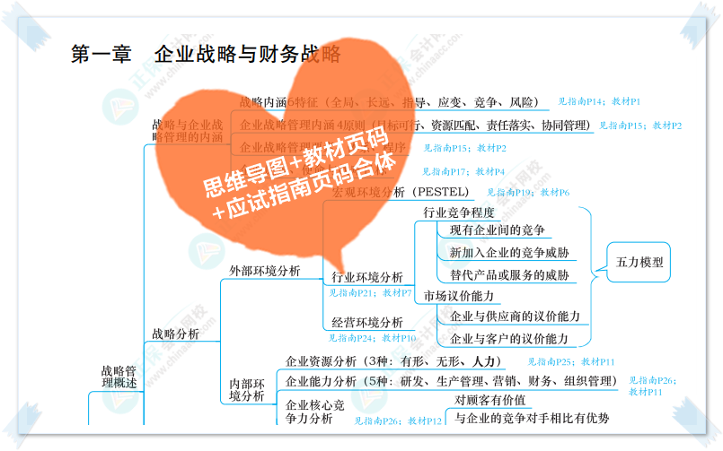 高級會計師開卷考試 學(xué)員說有了它大大贏得答題時間！