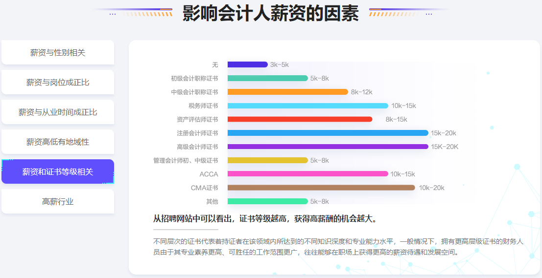 注會市場飽和了嗎？還要不要考？