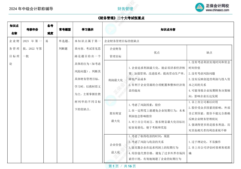 備考2024年中級會計考試 財務(wù)管理哪些章節(jié)分值高？